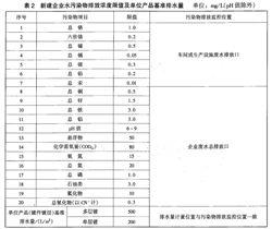 电镀污染物排放标准是什么？